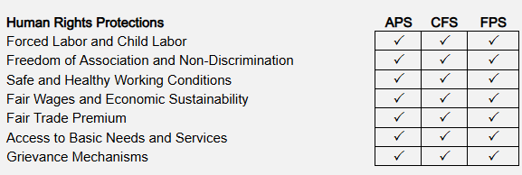 Human Rights Protections and FTUSA